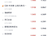 央视黑马剧诞生 《主角》6天收视破4、播放量破亿