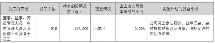 （图片来源：截图自东方雨虹2025年年报）