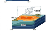 科普看台丨海气联动的奥秘：厄尔尼诺如何影响全球气候？