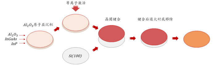资料来源：Wellsenn XR，五矿证券研究所
