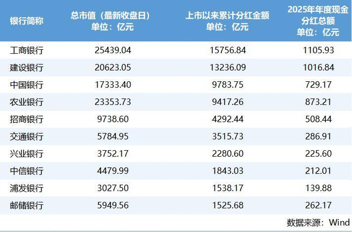 图据wind