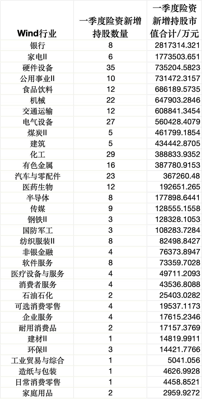 数据来源：Wind，界面新闻记者整理制图