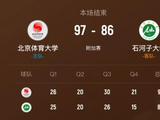 北体大送石河子大学2连败 潘睿彦25分9板5断 阿克力37分6板