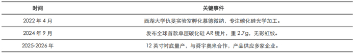 资料来源：百度百科，五矿证券研究所整理