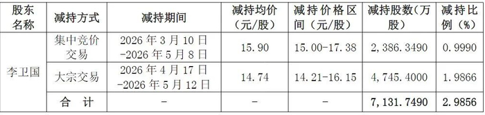 （图片来源：截图自东方雨虹公告）