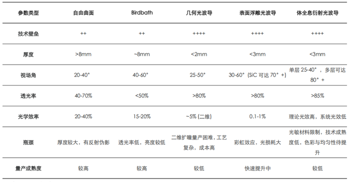 资料来源：五矿证券研究所
