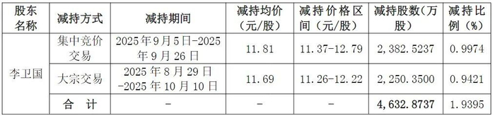 （图片来源：截图自东方雨虹公告）