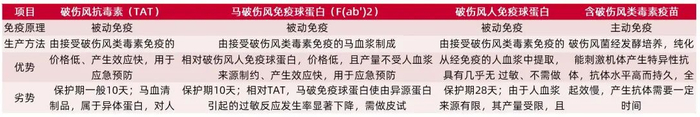 资料来源：招股说明书，山西证券研究所