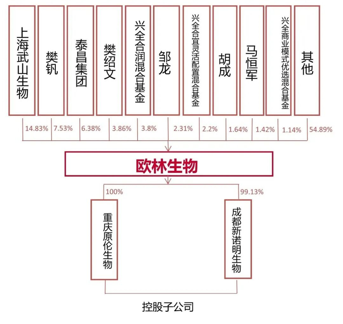 资料来源：Wind，公司2025年报，山西证券研究所