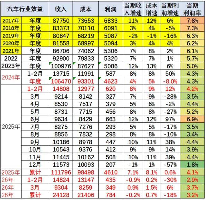  图片来源： 乘联分会秘书长崔东树