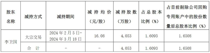 （图片来源：截图自东方雨虹公告）