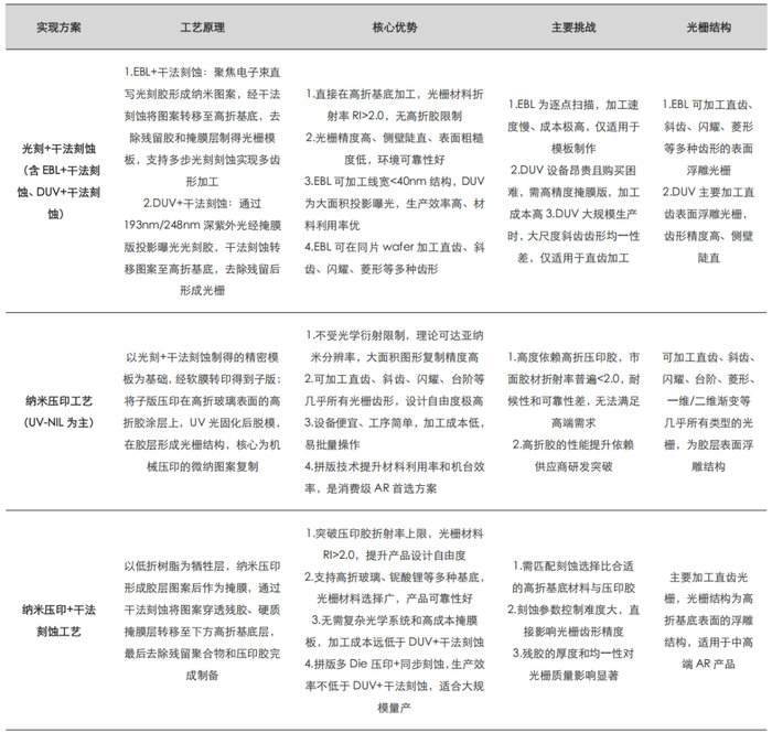 资料来源：舜宇奥来技术，五矿证券研究所