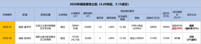 图片来自：福州地产笔记，特别感谢