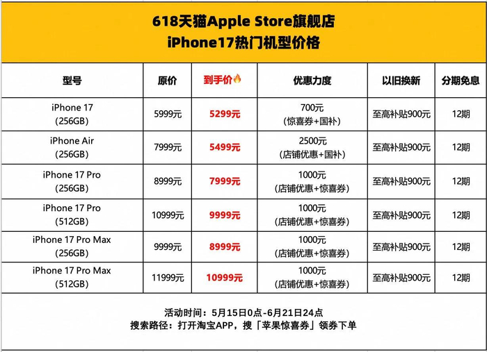 （数据来源：天猫Apple Store官方旗舰店）