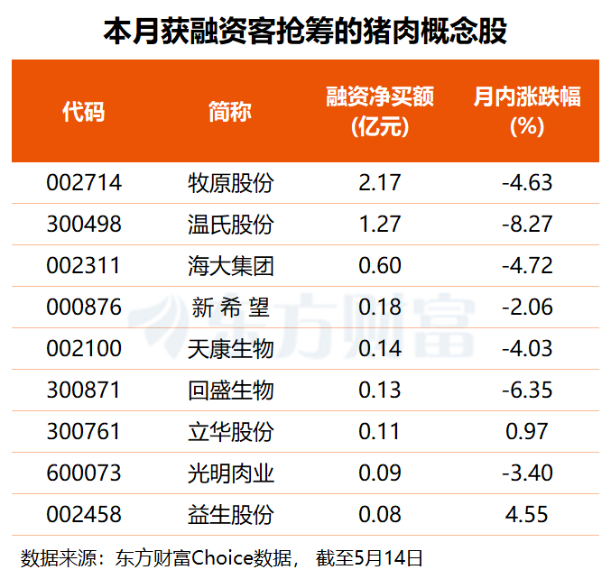 （文章来源：东方财富研究中心）