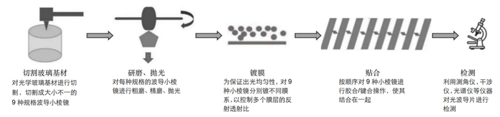 资料来源：Wellsenn XR，艾邦AR/VR网，五矿证券研究所