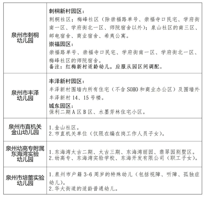三、招生入学办法