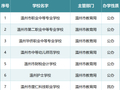 温州这些中职学校有招生资质！名单公布→