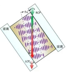 资料来源：Light Science Applications, 五矿证券研究所