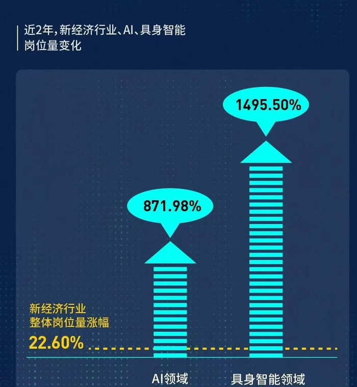 图源:《脉脉2026春招职场洞察报告》