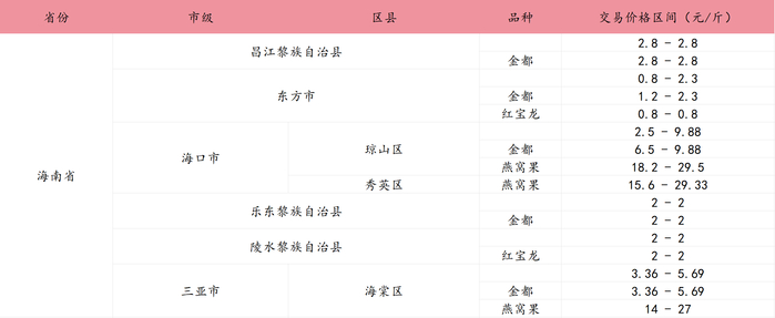 数据来源：新华财经数据库