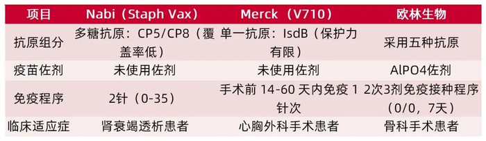 资料来源：招股说明书，山西证券研究所