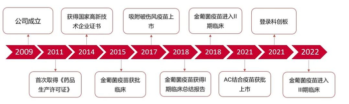 资料来源：公司官网，山西证券研究所