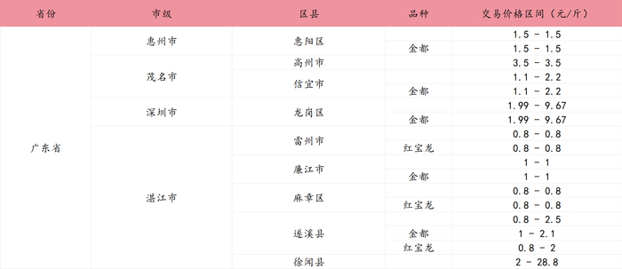 数据来源：新华财经数据库