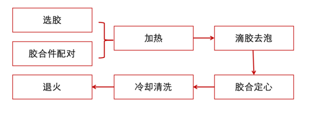 资料来源：Wellsenn XR，五矿证券研究所