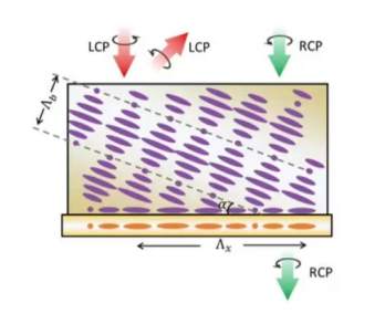 资料来源：Light Science Applications, 五矿证券研究所