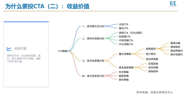 数据来源：远澜基金