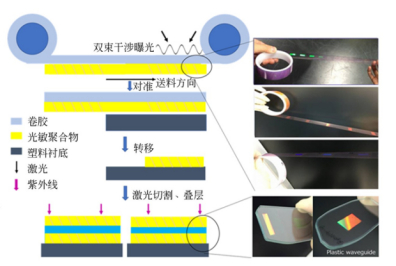 资料来源：姜玉婷、张毅等《增强现实近眼显示设备中光波导元件的研究进展》, 五矿证券研究所