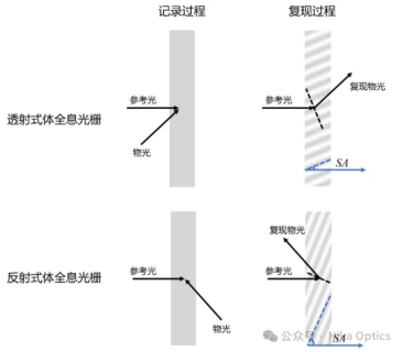 资料来源：尼卡光学Nikahood，五矿证券研究所