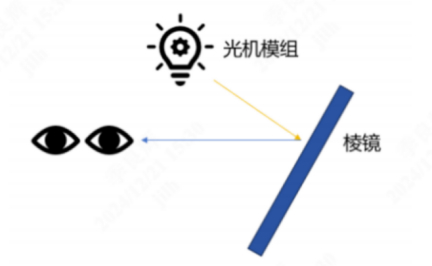资料来源：易观分析，五矿证券研究所