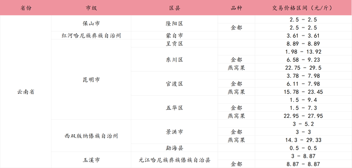 数据来源：新华财经数据库