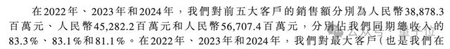 △图源：2025年蓝思科技招股书