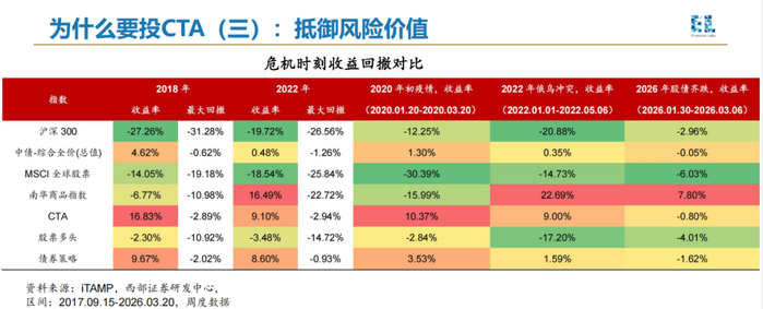 数据来源：远澜基金