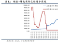 【建投观察】商品与“沃什交易”