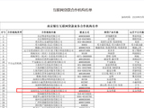 已注销企业现身助贷合作名单？南京银行回应：非新增合作，按要求披露