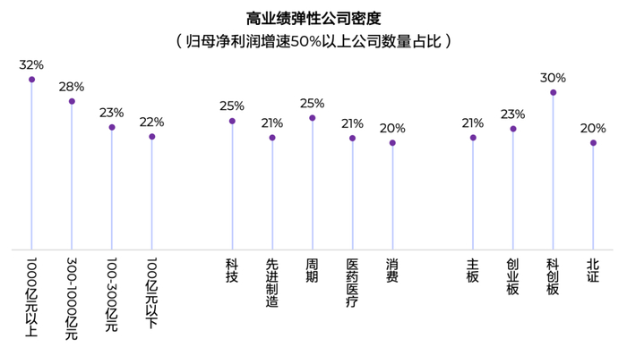 来源：上市公司公开信息，万得，淡水泉投资，截至2026年4月30日。