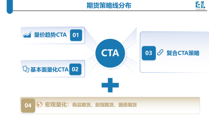 数据来源：远澜基金
