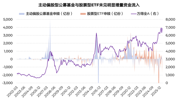来源：中国证券投资基金业协会，万得，淡水泉投资，截至2026年4月30日。