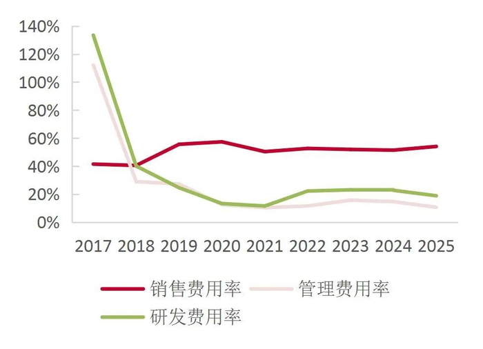 资料来源：wind，山西证券研究所