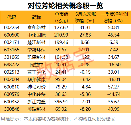 声明：数据宝所有资讯内容不构成投资建议，股市有风险，投资需谨慎。