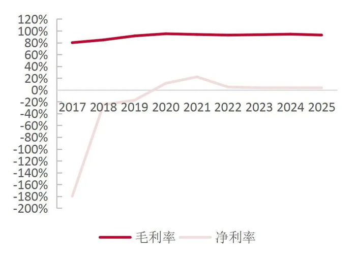 资料来源：wind，山西证券研究所