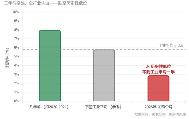 虎嗅制图