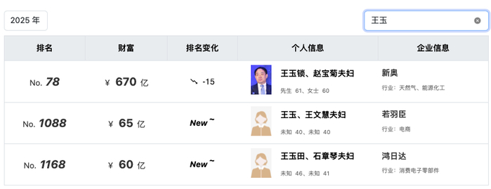图源：2025年胡润富豪榜