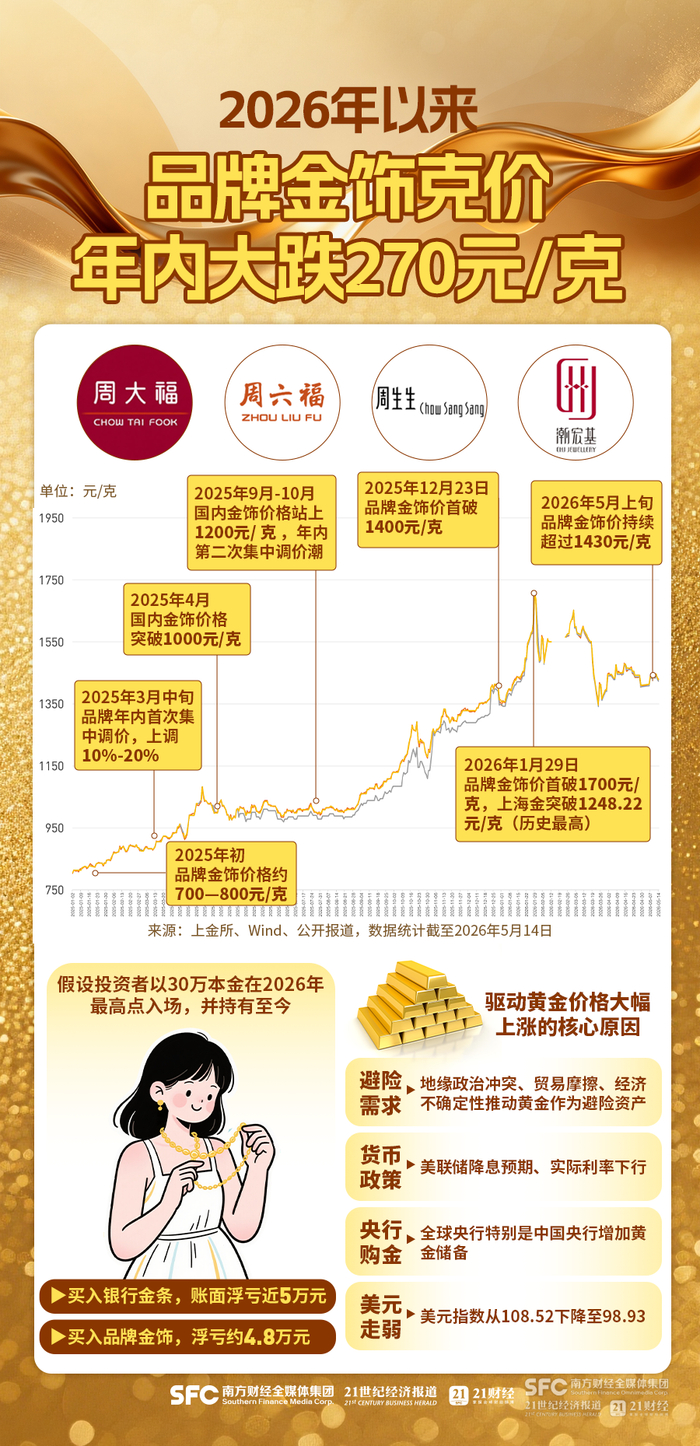 设计：郑嘉琪