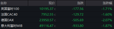部分内容综合自央视新闻等