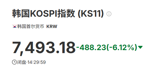 韩国综合指数。（图片来源：英为财情）